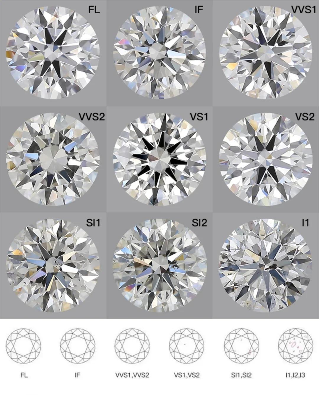Teach You To Understand Diamond 4C - jinyi