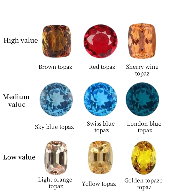 Topaz Price Let's Get To Know